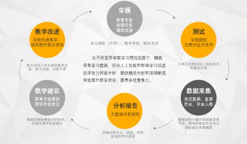 芥末堆 賦能教育產業(yè)的互聯(lián)網數據服務