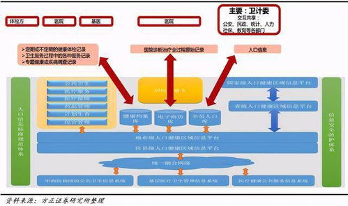 深度解析大數據時代互聯(lián)網醫(yī)療如何釋放商業(yè)價值