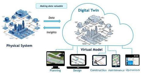 工廠及產(chǎn)線級(jí)別的工業(yè)互聯(lián)網(wǎng)“數(shù)字孿生”即將觸手可及！